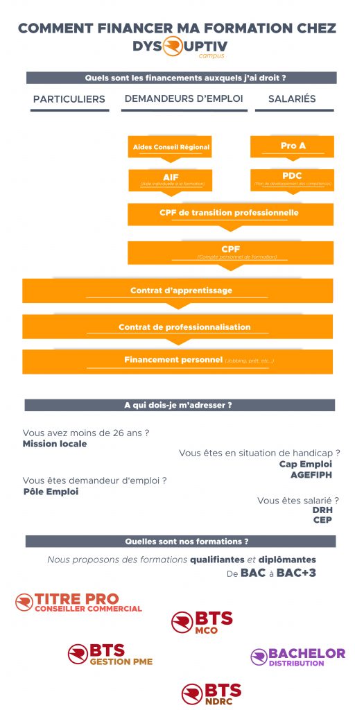 comment financer ma formation