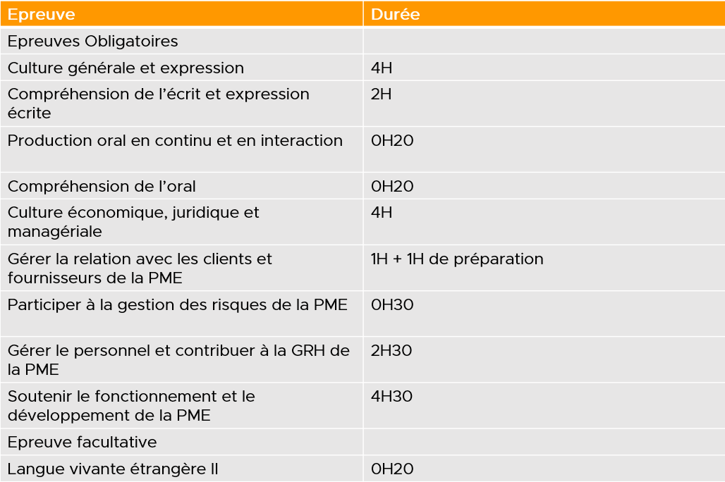 Résultat Bts Gestion De La Pme 2022